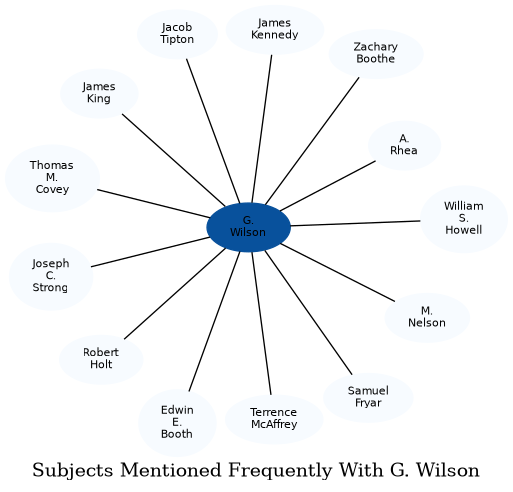 Related subjects