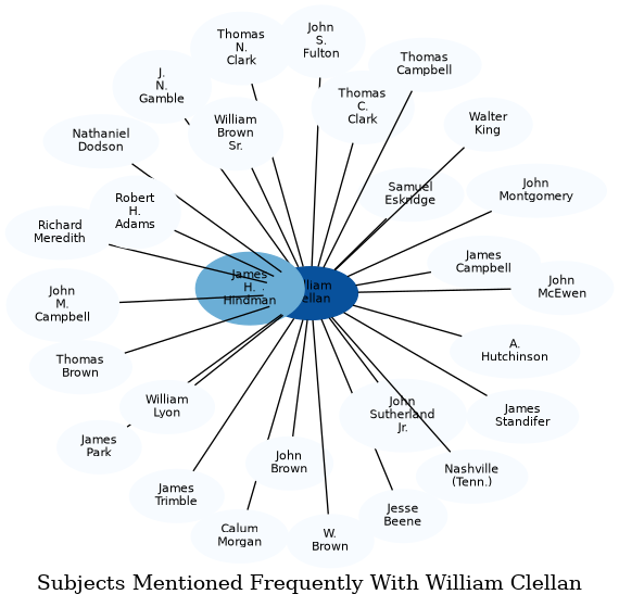 Related subjects
