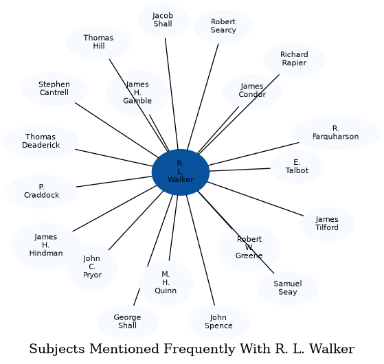 Related subjects