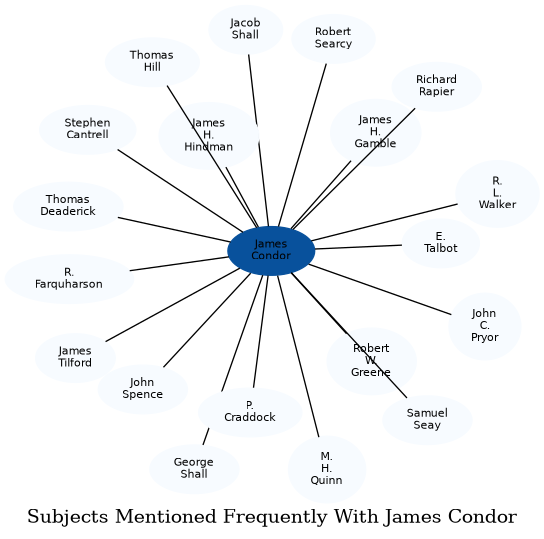 Related subjects