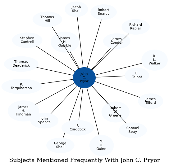 Related subjects