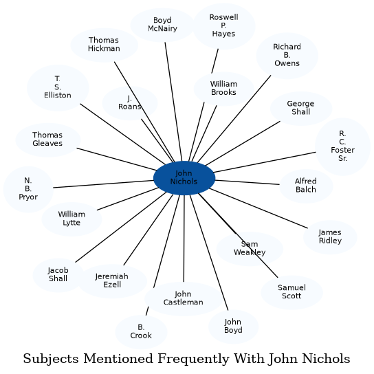 Related subjects