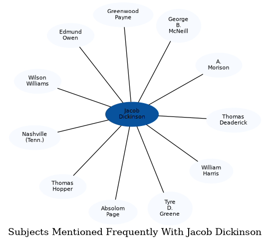 Related subjects
