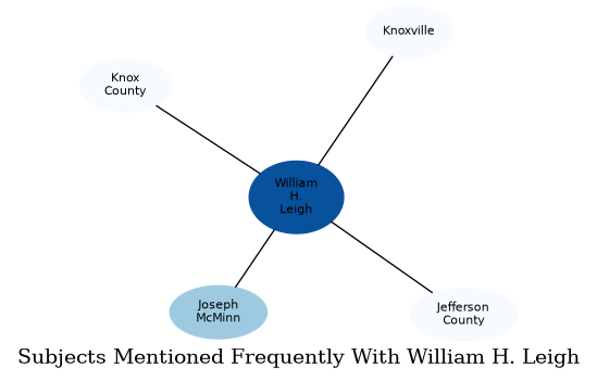 Related subjects