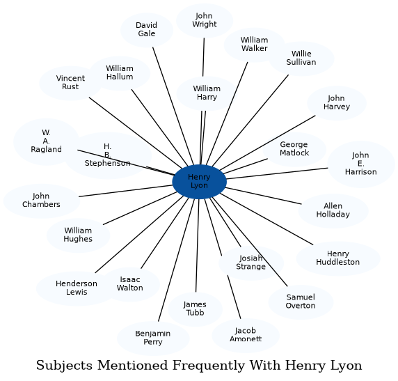 Related subjects