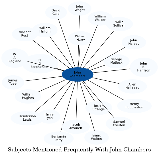 Related subjects