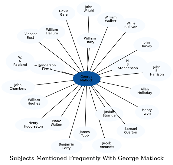 Related subjects
