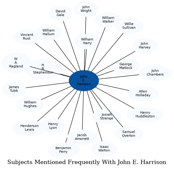 Related subjects