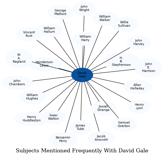 Related subjects