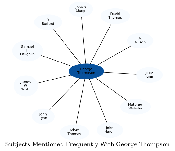 Related subjects