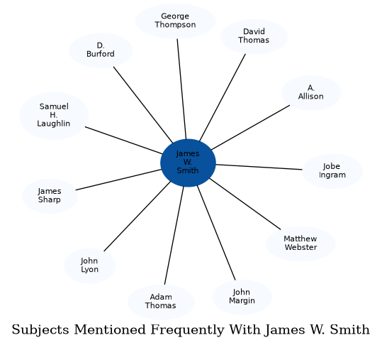 Related subjects