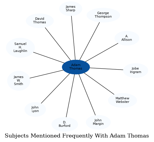 Related subjects