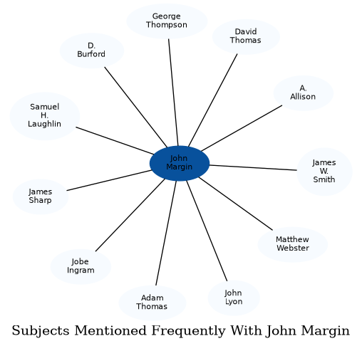 Related subjects