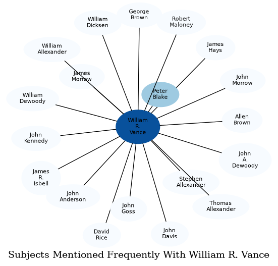 Related subjects