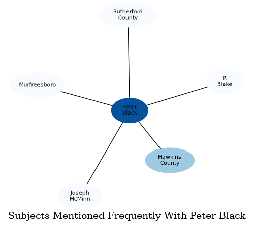 Related subjects