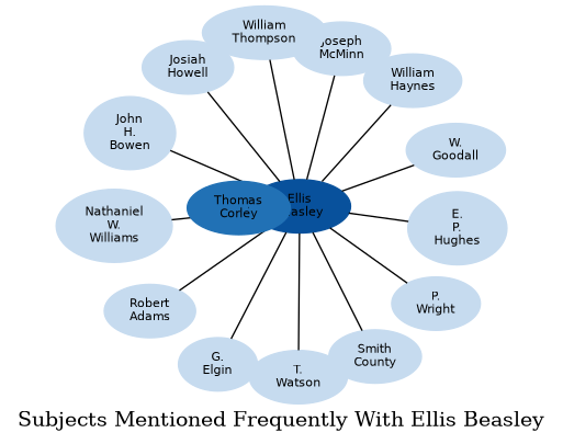 Related subjects