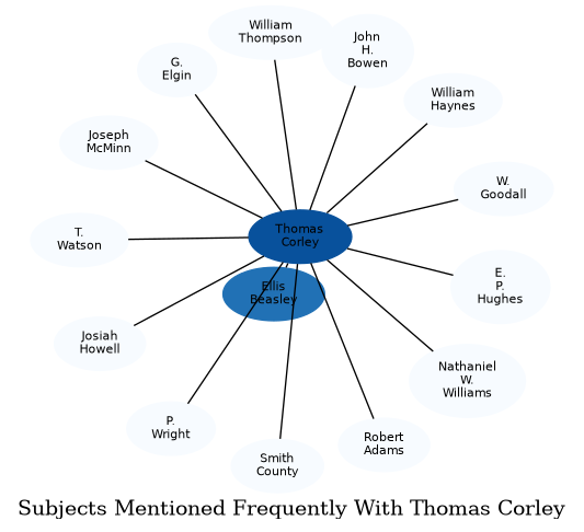 Related subjects