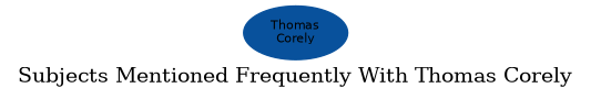Related subjects