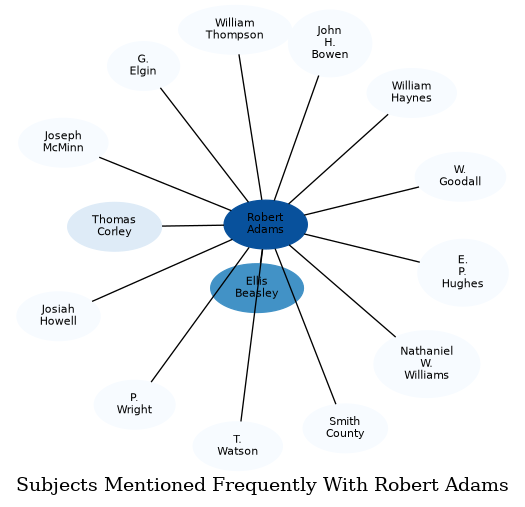 Related subjects