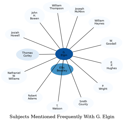 Related subjects