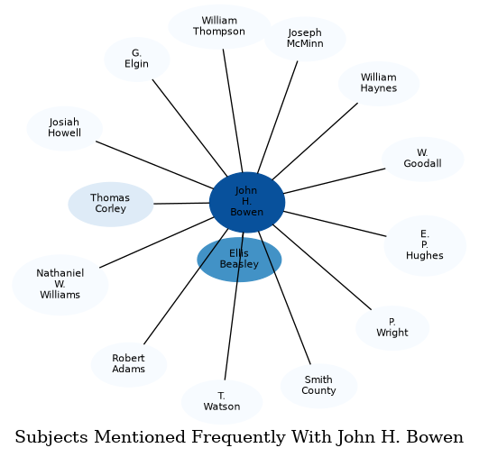 Related subjects