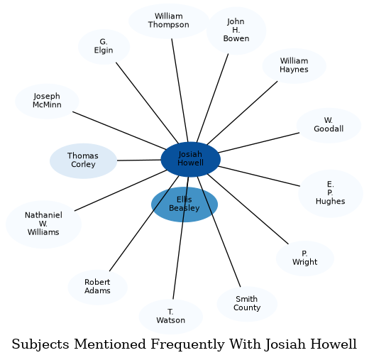 Related subjects