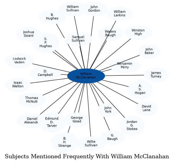 Related subjects