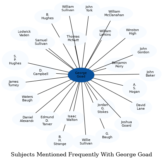 Related subjects