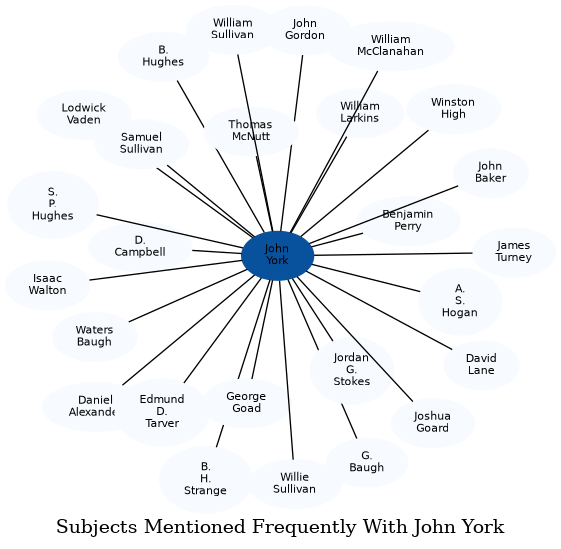Related subjects