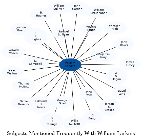 Related subjects