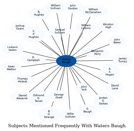Related subjects