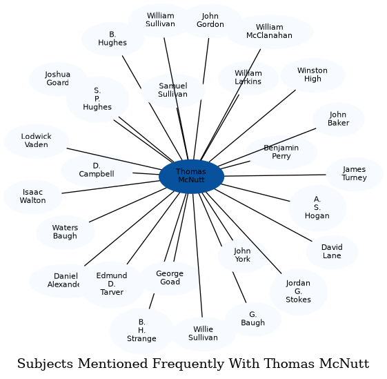 Related subjects