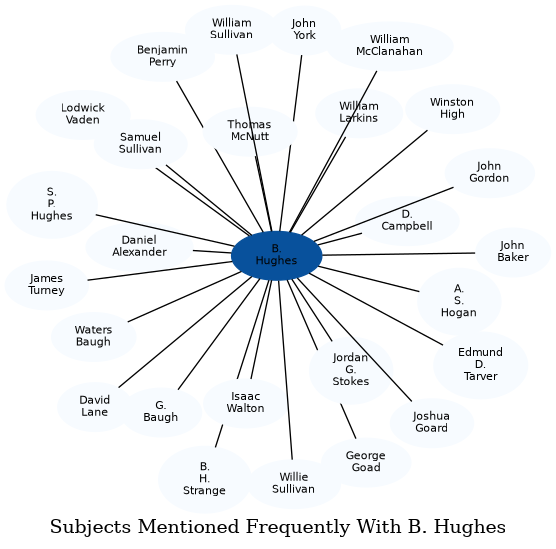 Related subjects