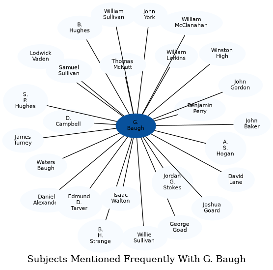 Related subjects