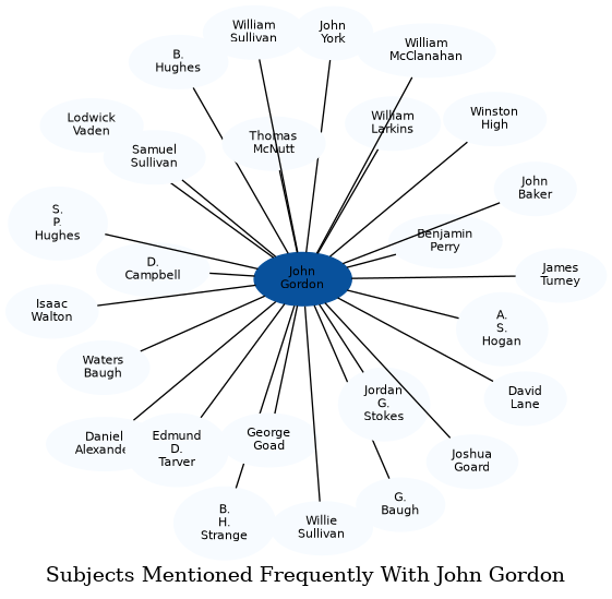 Related subjects