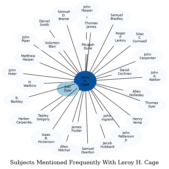 Related subjects
