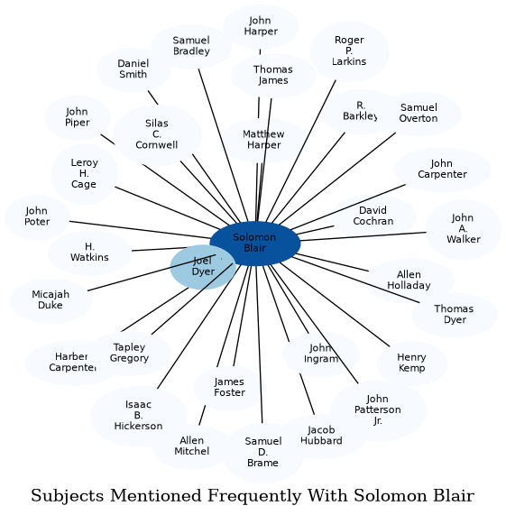 Related subjects