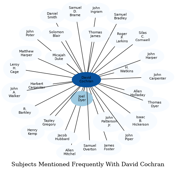 Related subjects