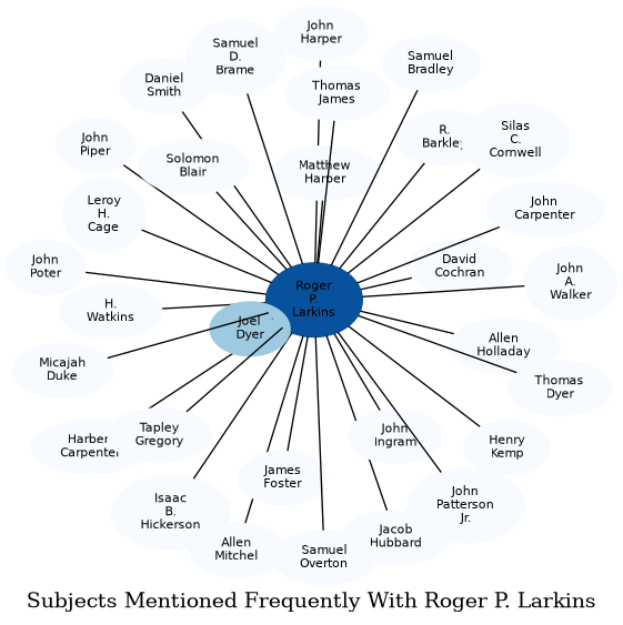 Related subjects