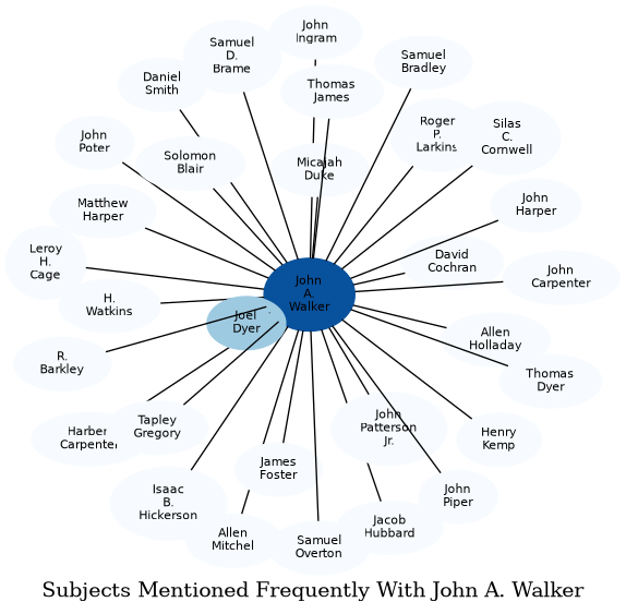 Related subjects