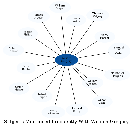 Related subjects