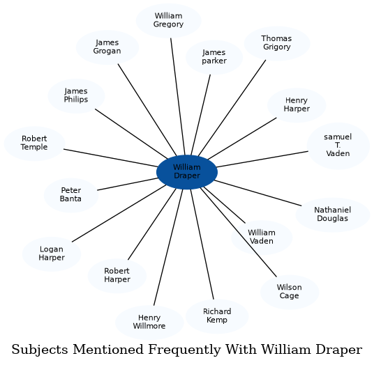 Related subjects