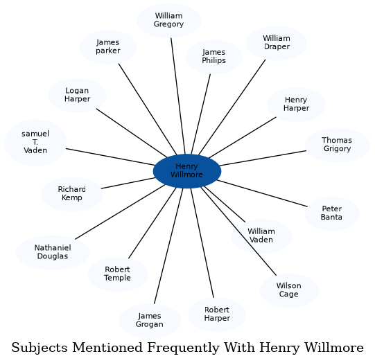 Related subjects