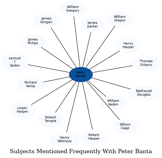 Related subjects