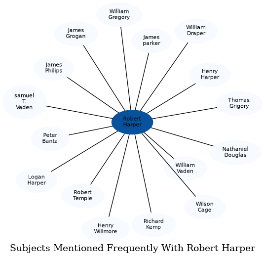 Related subjects