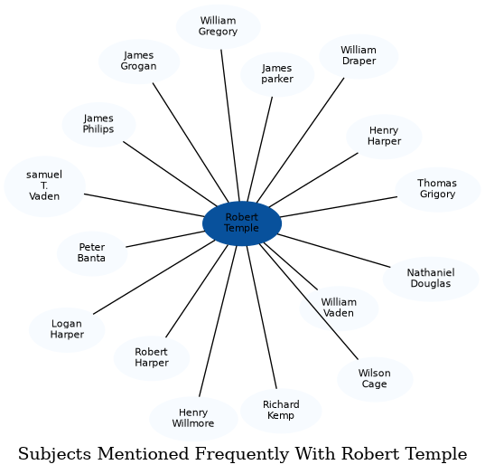Related subjects