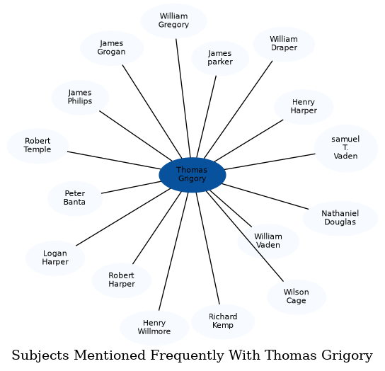 Related subjects