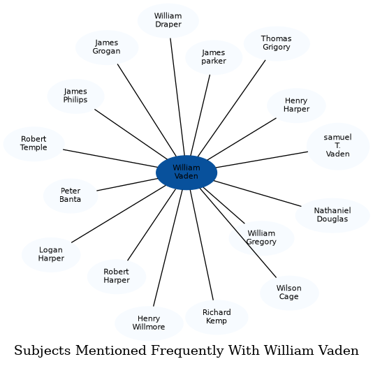 Related subjects