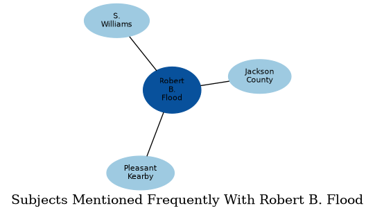 Related subjects