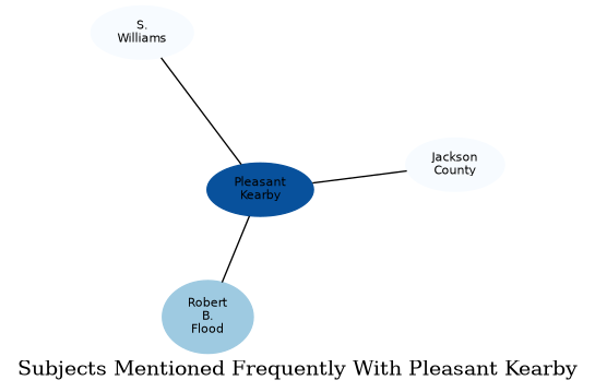Related subjects